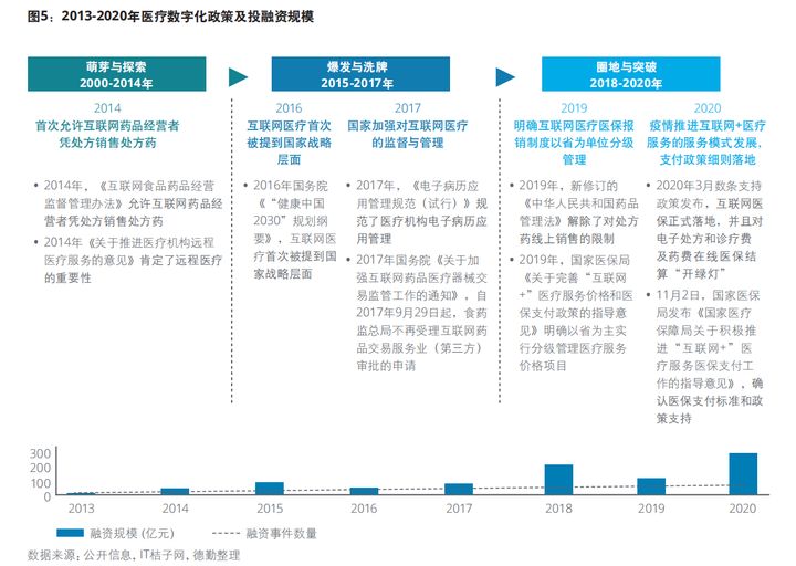 医疗行业报告笔记：从业产品的简单思考（干货）