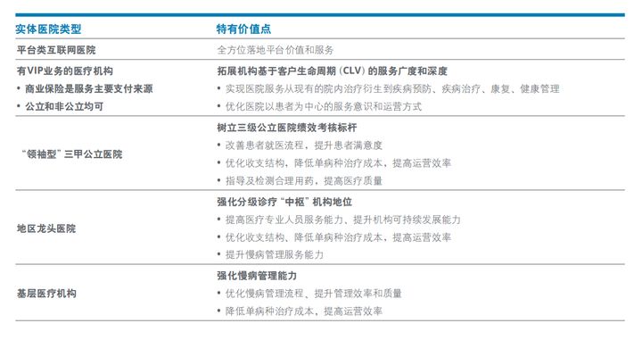 医疗行业报告笔记：从业产品的简单思考（干货）