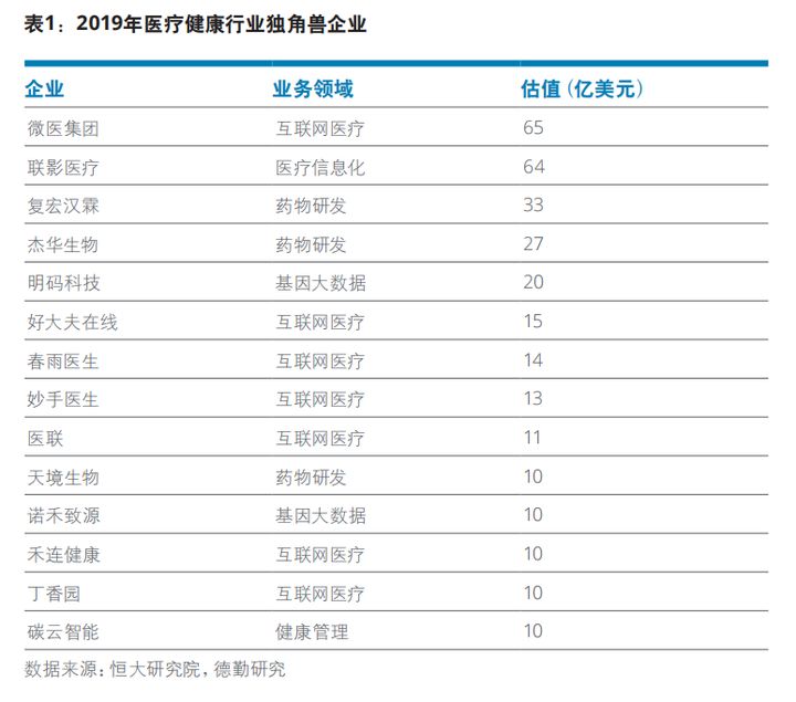 医疗行业报告笔记：从业产品的简单思考（干货）