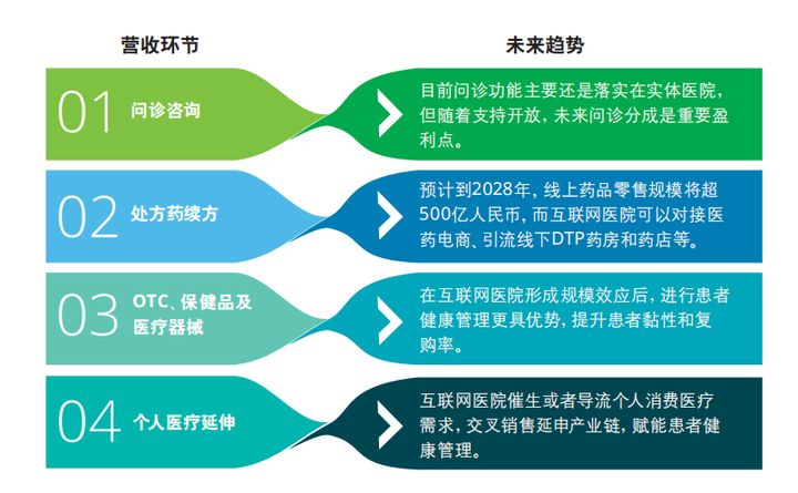 医疗行业报告笔记：从业产品的简单思考（干货）