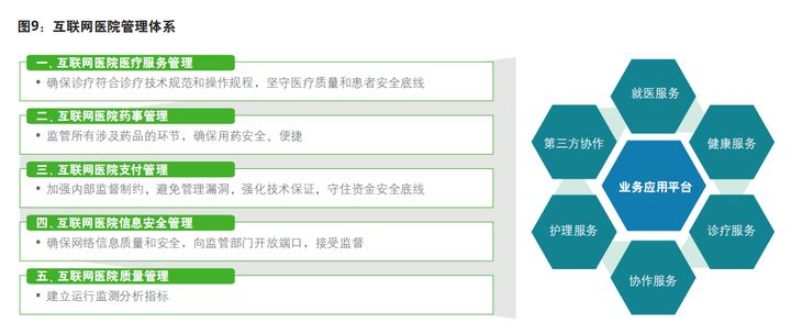 医疗行业报告笔记：从业产品的简单思考（干货）