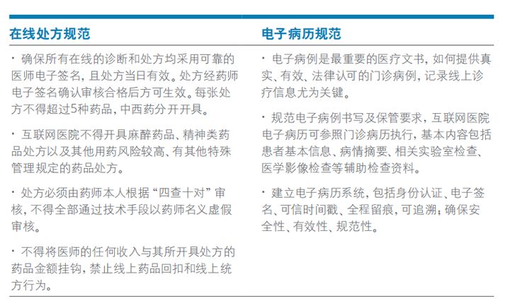 医疗行业报告笔记：从业产品的简单思考（干货）