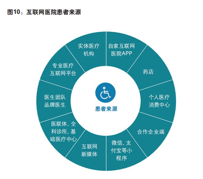 医疗行业报告笔记：从业产品的简单思考（干货）