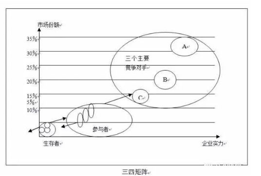 医疗行业报告笔记：从业产品的简单思考（干货）