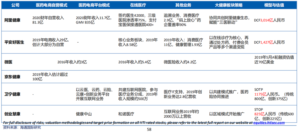 医疗行业报告笔记：从业产品的简单思考（干货）