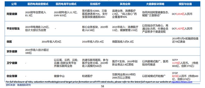 医疗行业报告笔记：从业产品的简单思考（干货）