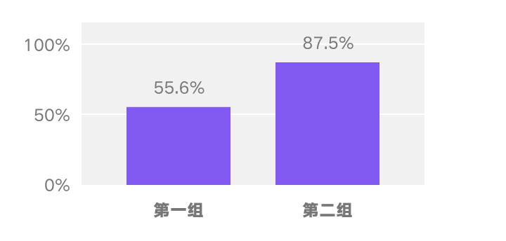 按照心理学理论改知乎会员页，能提高转化率不？