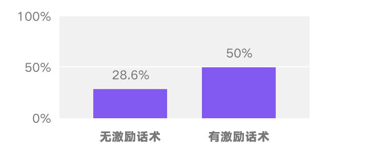 按照心理学理论改知乎会员页，能提高转化率不？