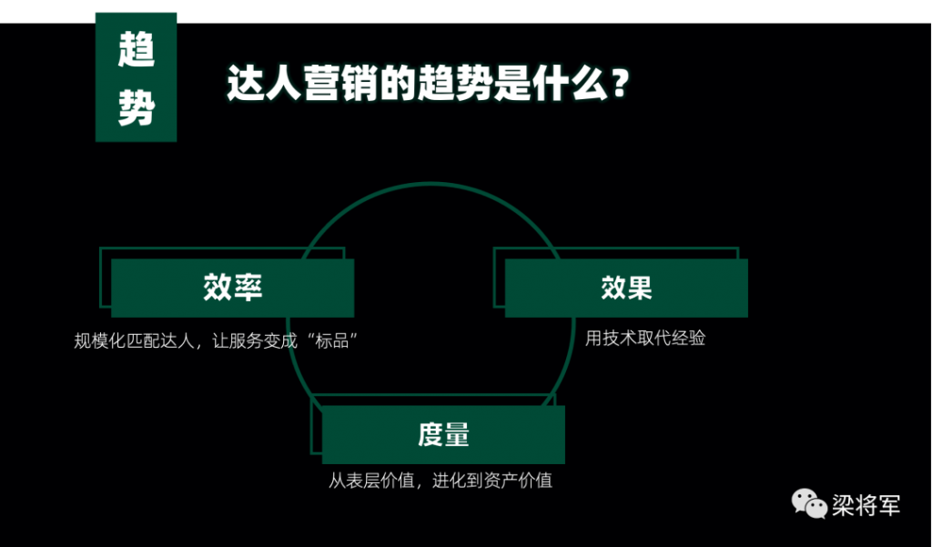 ​读懂达人营销：五个目的、九种功能、三大趋势