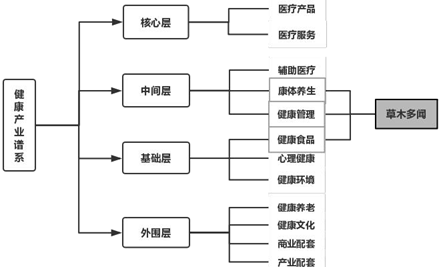 MRD市场需求文档：药膳汤智能养生饮品市场需求文档——AI X 中医