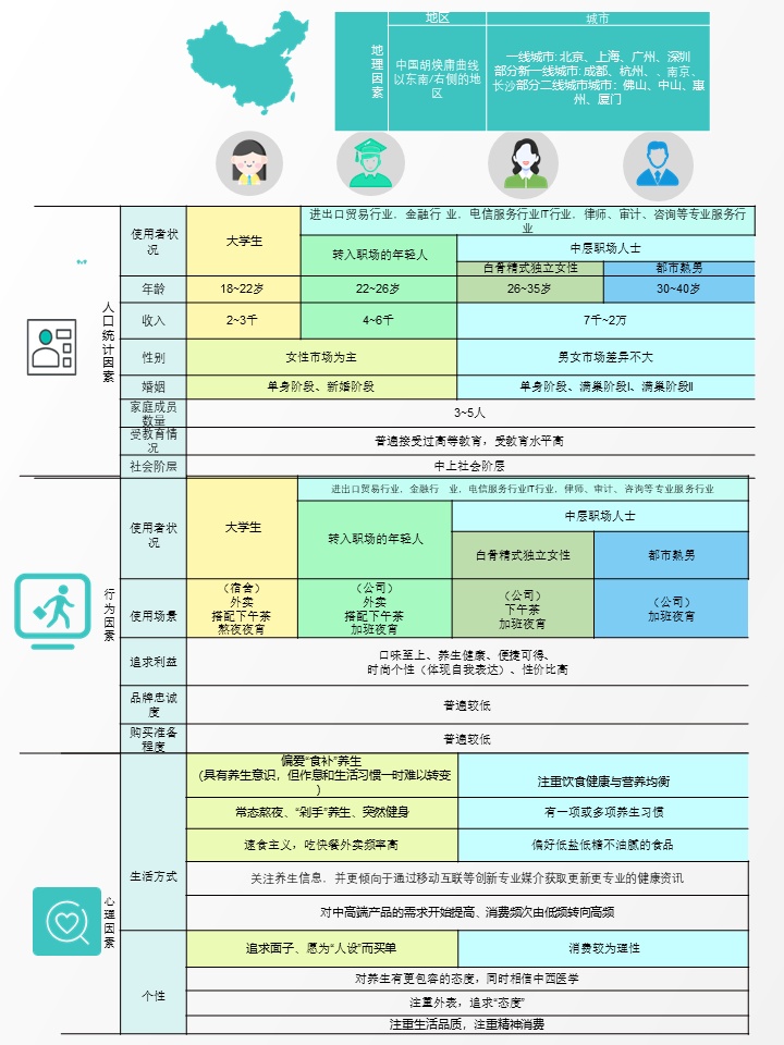 MRD市场需求文档：药膳汤智能养生饮品市场需求文档——AI X 中医