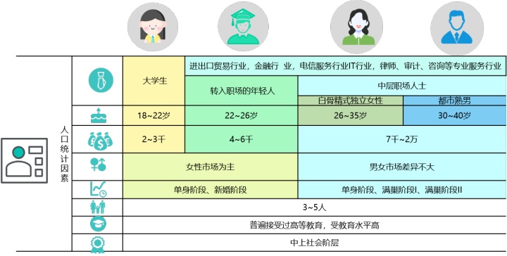 MRD市场需求文档：药膳汤智能养生饮品市场需求文档——AI X 中医