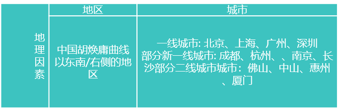 MRD市场需求文档：药膳汤智能养生饮品市场需求文档——AI X 中医