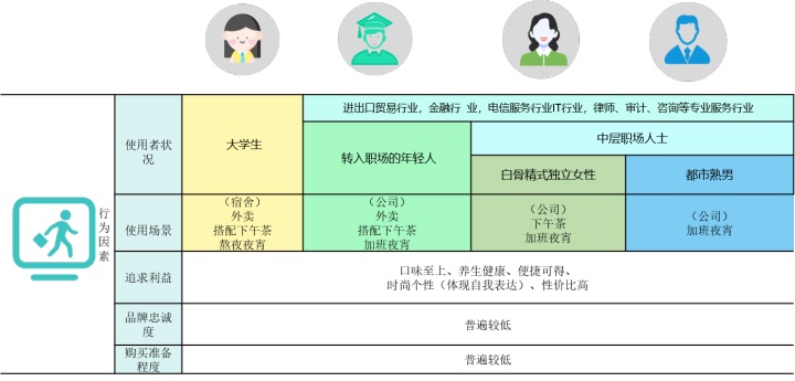 MRD市场需求文档：药膳汤智能养生饮品市场需求文档——AI X 中医