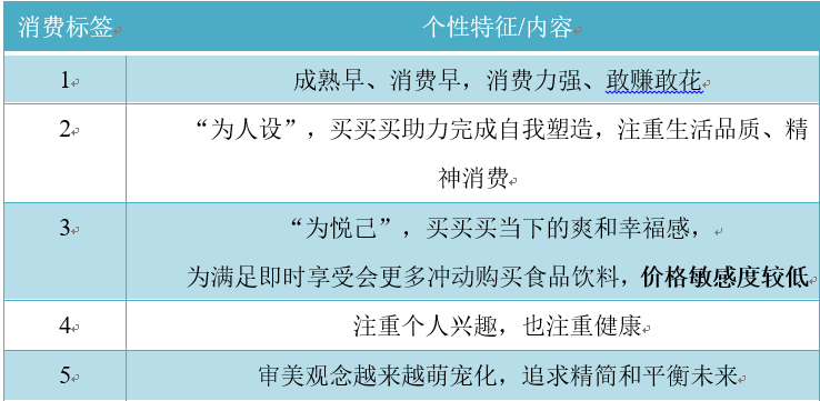 MRD市场需求文档：药膳汤智能养生饮品市场需求文档——AI X 中医