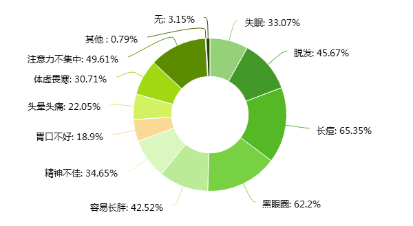 MRD市场需求文档：药膳汤智能养生饮品市场需求文档——AI X 中医