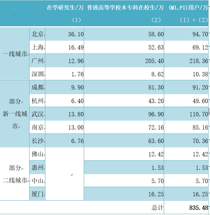 MRD市场需求文档：药膳汤智能养生饮品市场需求文档——AI X 中医