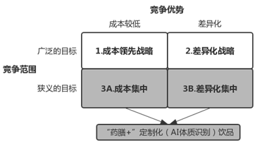 MRD市场需求文档：药膳汤智能养生饮品市场需求文档——AI X 中医