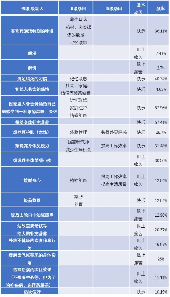 MRD市场需求文档：药膳汤智能养生饮品市场需求文档——AI X 中医