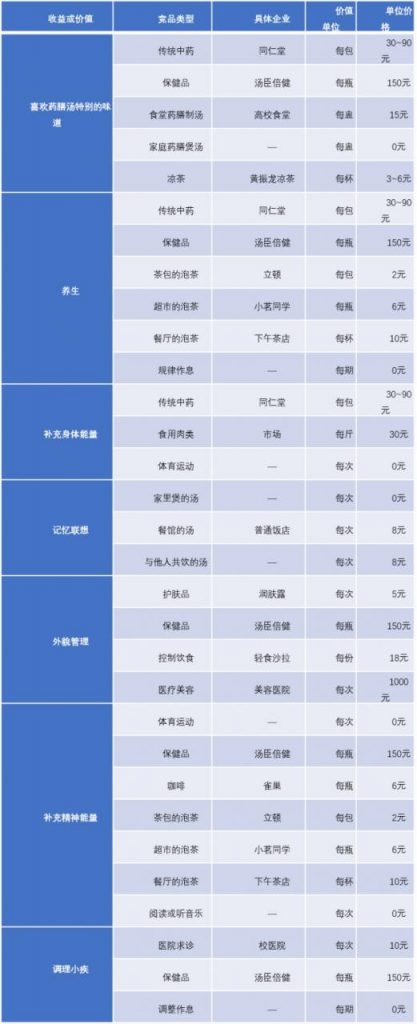 MRD市场需求文档：药膳汤智能养生饮品市场需求文档——AI X 中医