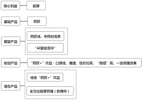 MRD市场需求文档：药膳汤智能养生饮品市场需求文档——AI X 中医