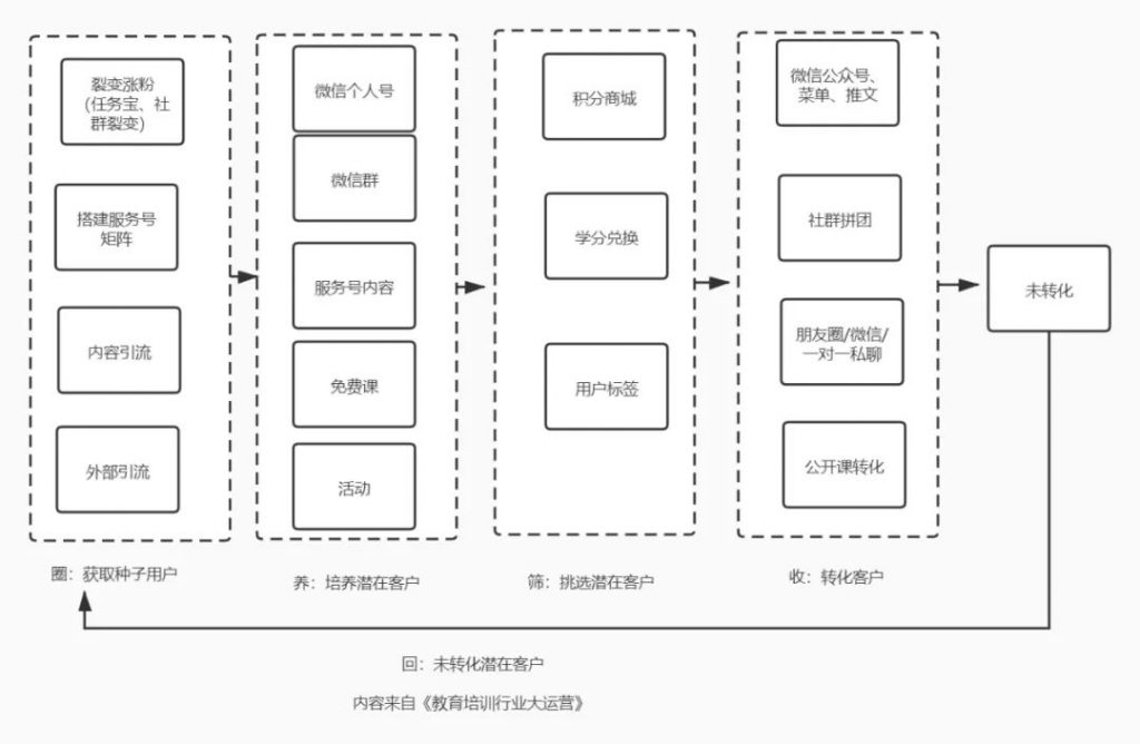 转介绍专辑之K12转介绍基本方式拆解