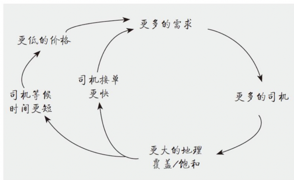 什么是平台，底层逻辑是什么 | 没想明白的50个问题之No.3