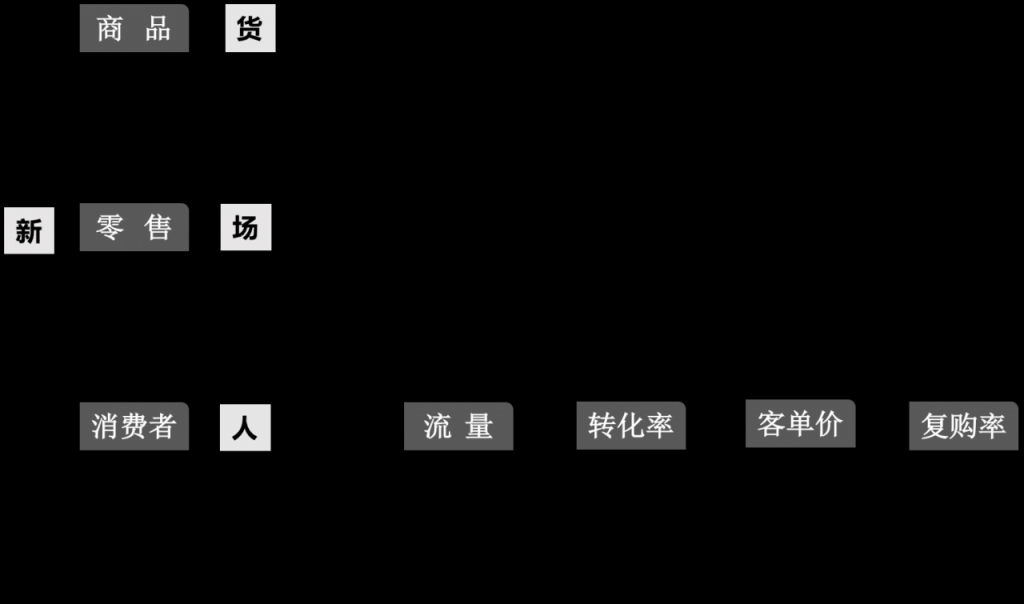 私域流量的10大趋势