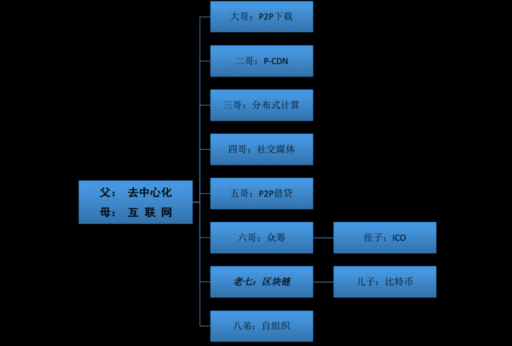 私域流量的10大趋势