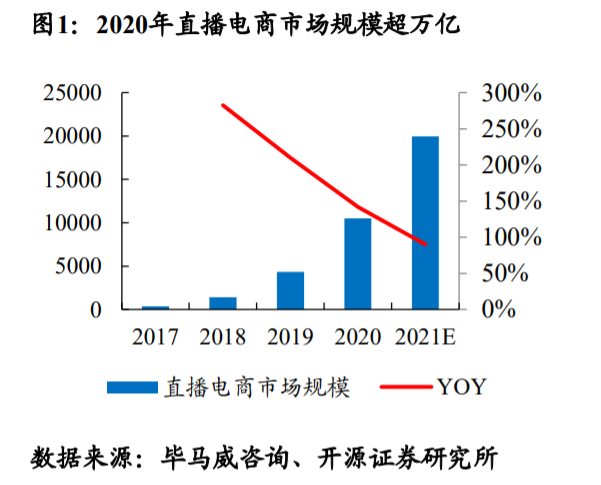 制胜电商营销，你必须掌握的三种流量思维！