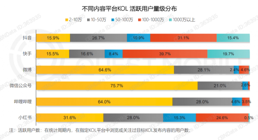 制胜电商营销，你必须掌握的三种流量思维！