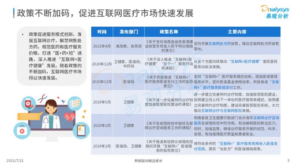 2021中国互联网医疗年度洞察