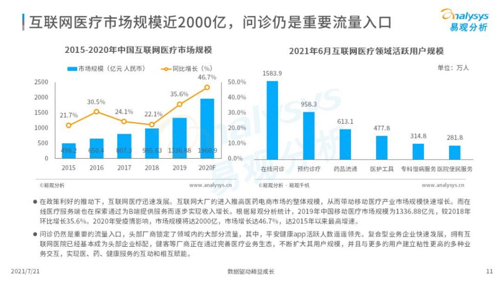 2021中国互联网医疗年度洞察