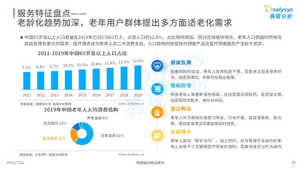 2021中国互联网医疗年度洞察