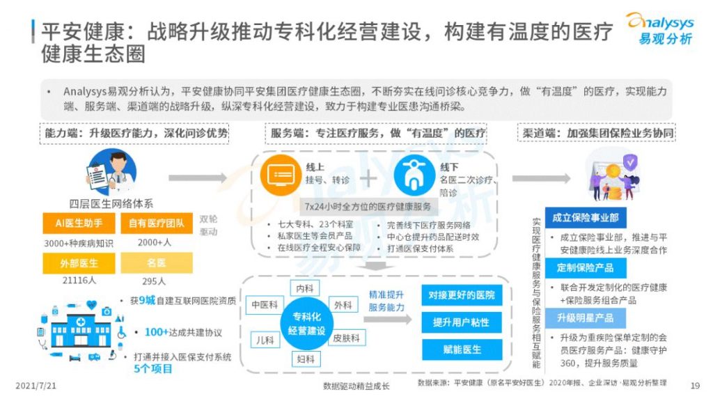 2021中国互联网医疗年度洞察