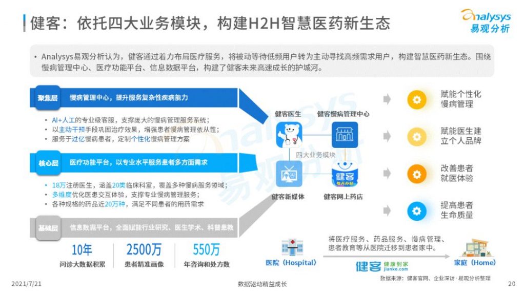 2021中国互联网医疗年度洞察