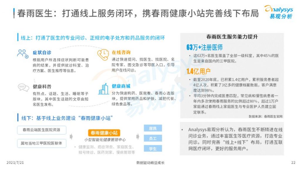 2021中国互联网医疗年度洞察