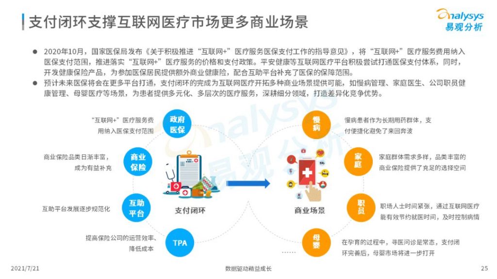 2021中国互联网医疗年度洞察