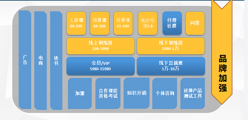 从公域引流到私域变现，全链路拆解瑜伽行业运营策略