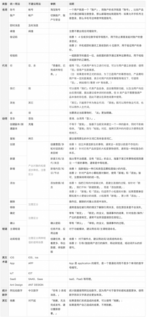 B 类产品文案指南