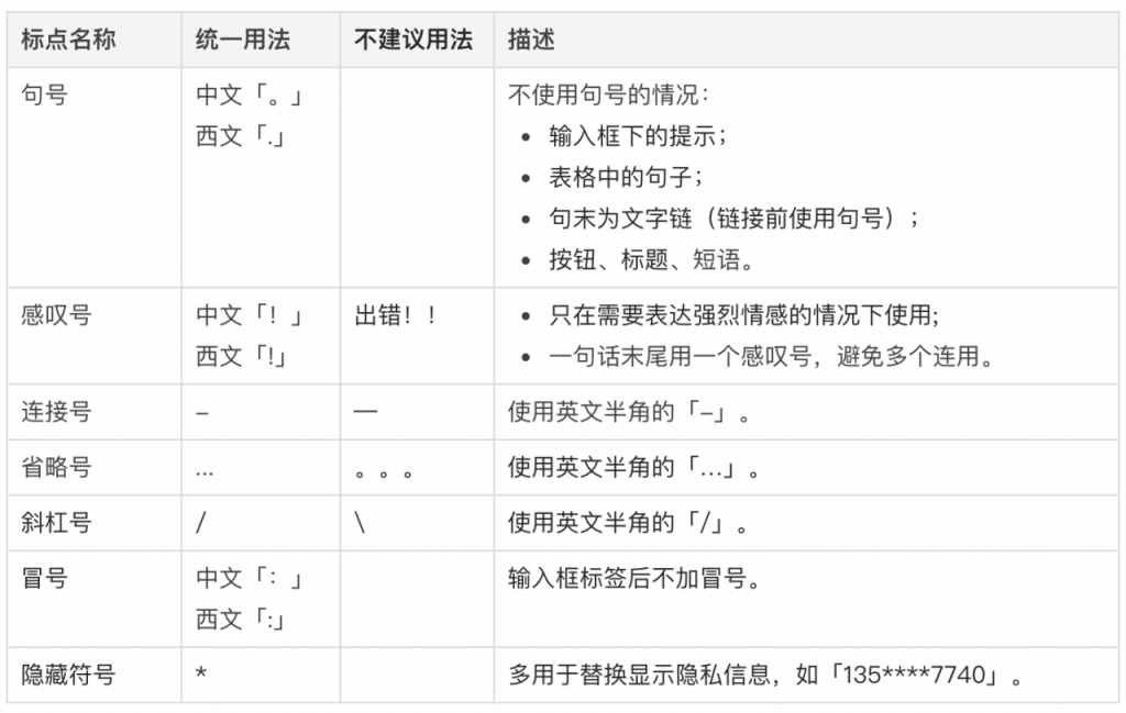 B 类产品文案指南