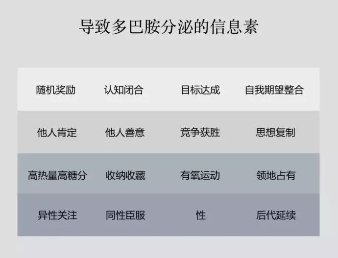 就算你不是专业文案，用好这些技巧也能写出1000条好文案！