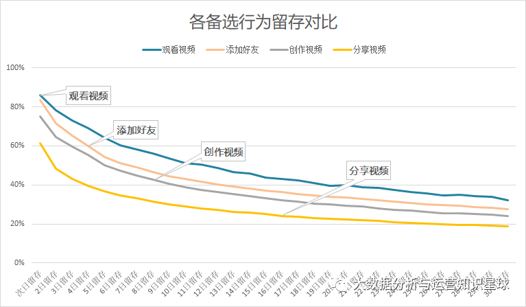 自动草稿