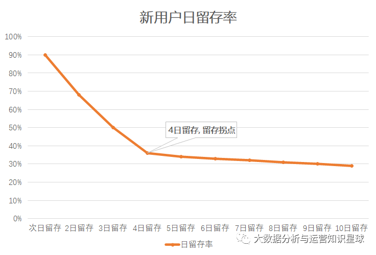 自动草稿