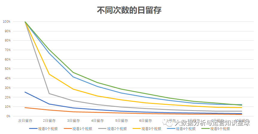 自动草稿