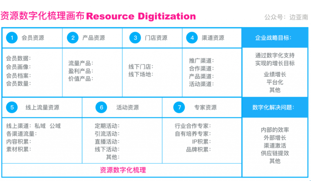 企业数字化升级难？这3个问题你还没搞清楚！