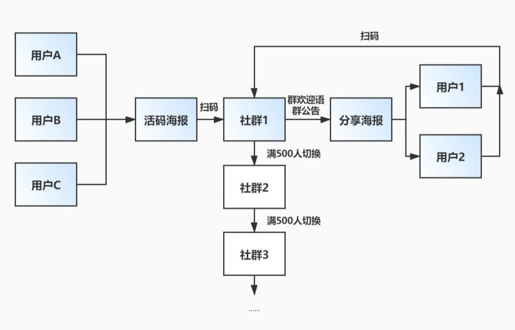 如何利用垂直内容布局知乎，持续精准引流到私域？