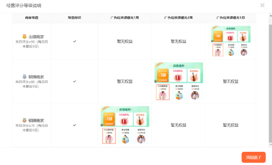 给你300W个商家分类，你敢么？| 产品运营笔记：谈谈商户运营体系（美团点评）