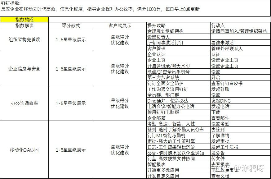 给你300W个商家分类，你敢么？| 产品运营笔记：谈谈商户运营体系（美团点评）