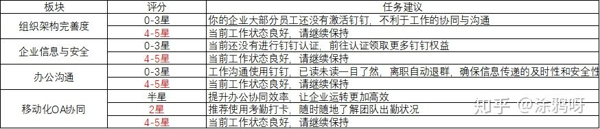 给你300W个商家分类，你敢么？| 产品运营笔记：谈谈商户运营体系（美团点评）